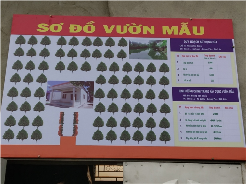 Kiểm tra, đánh giá tình hình thực hiện vườn mẫu, khu dân cư nông thôn mới kiểu mẫu