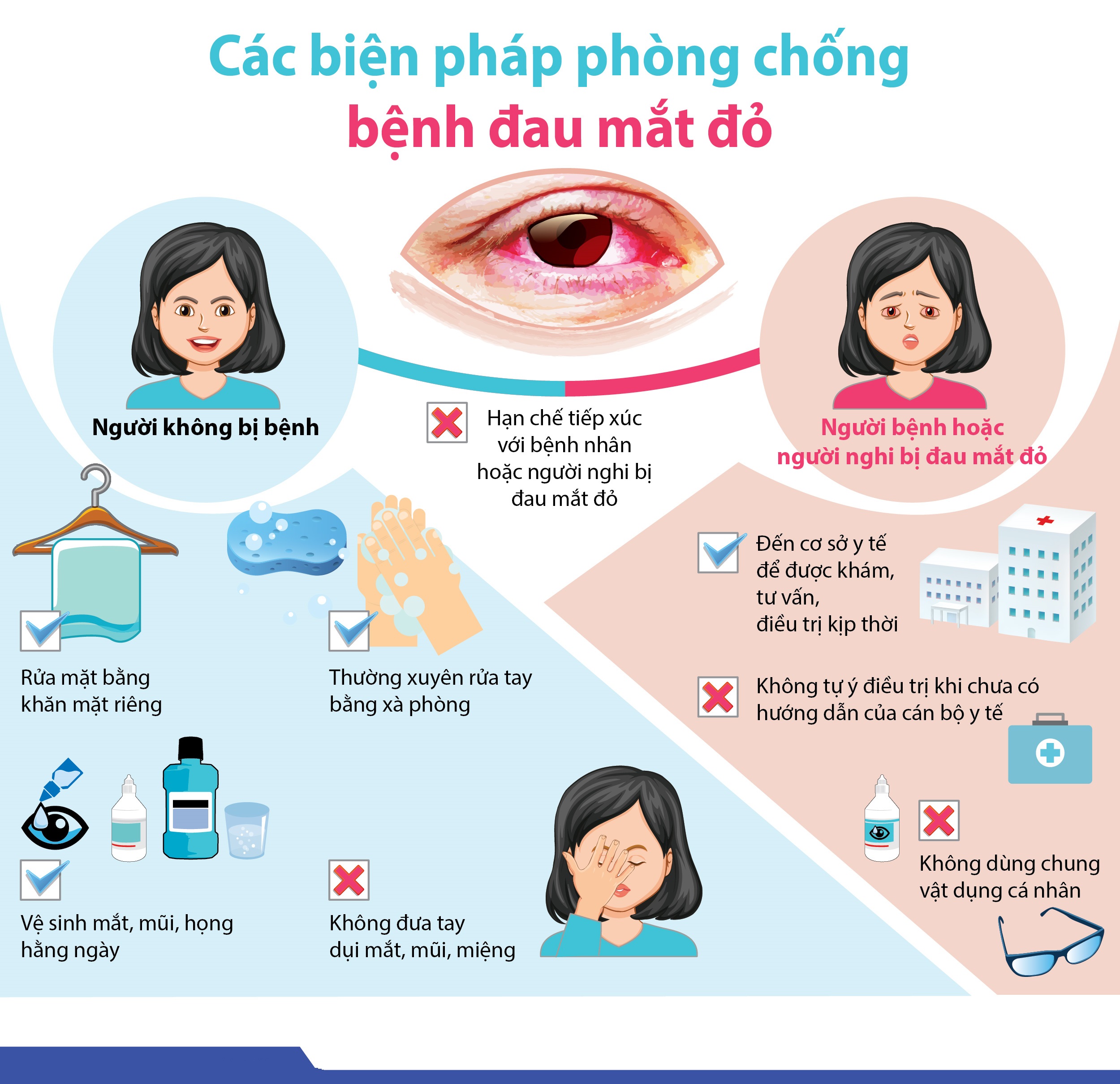 Bệnh đau mắt đỏ và cách phòng chống