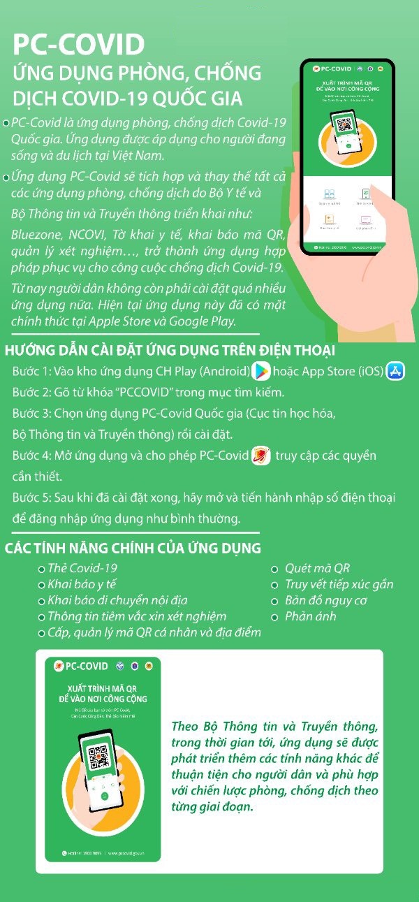 Cách tải và sử dụng ứng dụng phòng chống dịch thống nhất PC-COVID