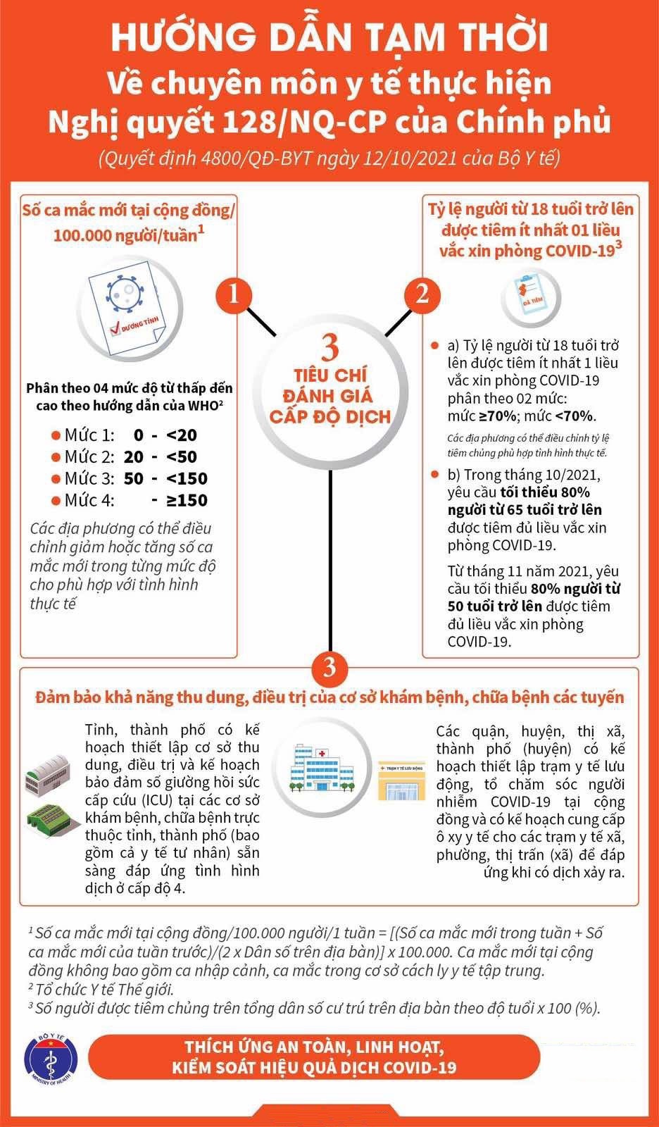 thích ứng an toàn, linh hoạt, kiểm soát hiệu quả dịch COVID-19