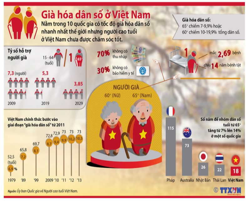 Triển khai thực hiện Chương trình hành động quốc gia về người cao tuổi giai đoạn 2021 – 2025 trên địa bàn tỉnh Đắk Lắk