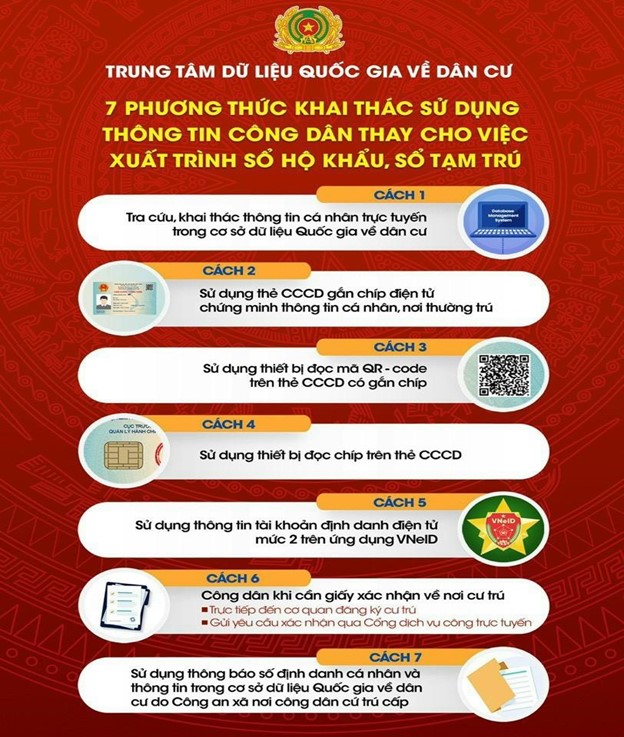 7 Phương thức khai thác sử dụng thông tin của công dân thay cho việc xuất trình sổ hộ khẩu, sổ tạm trú
