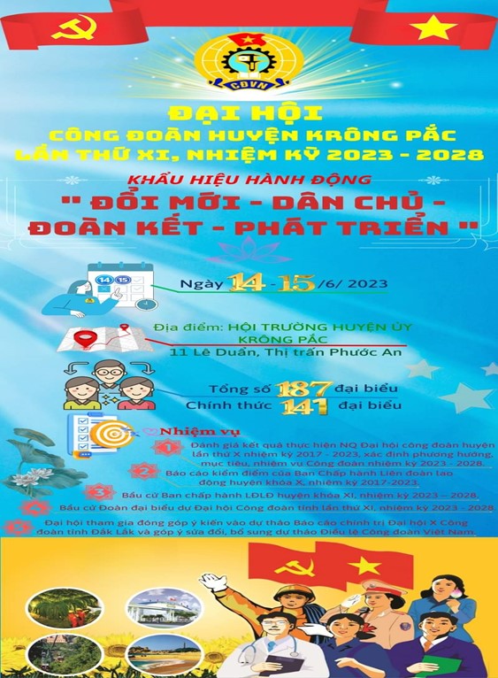 Ngày 14 và 15/6/2023 sẽ diễn ra Đại hội Công đoàn huyện Krông Pắc, lần thứ XI, nhiệm kỳ 2023 – 2023