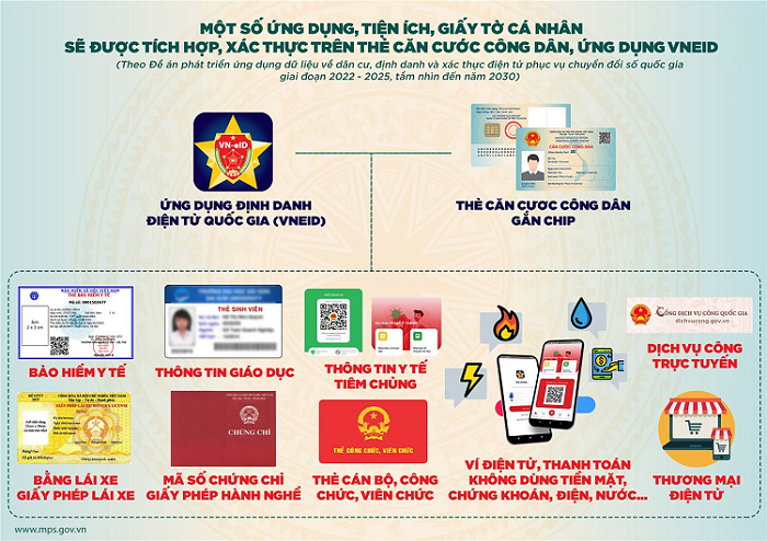 5-nhom-tien-ich-cccd_1