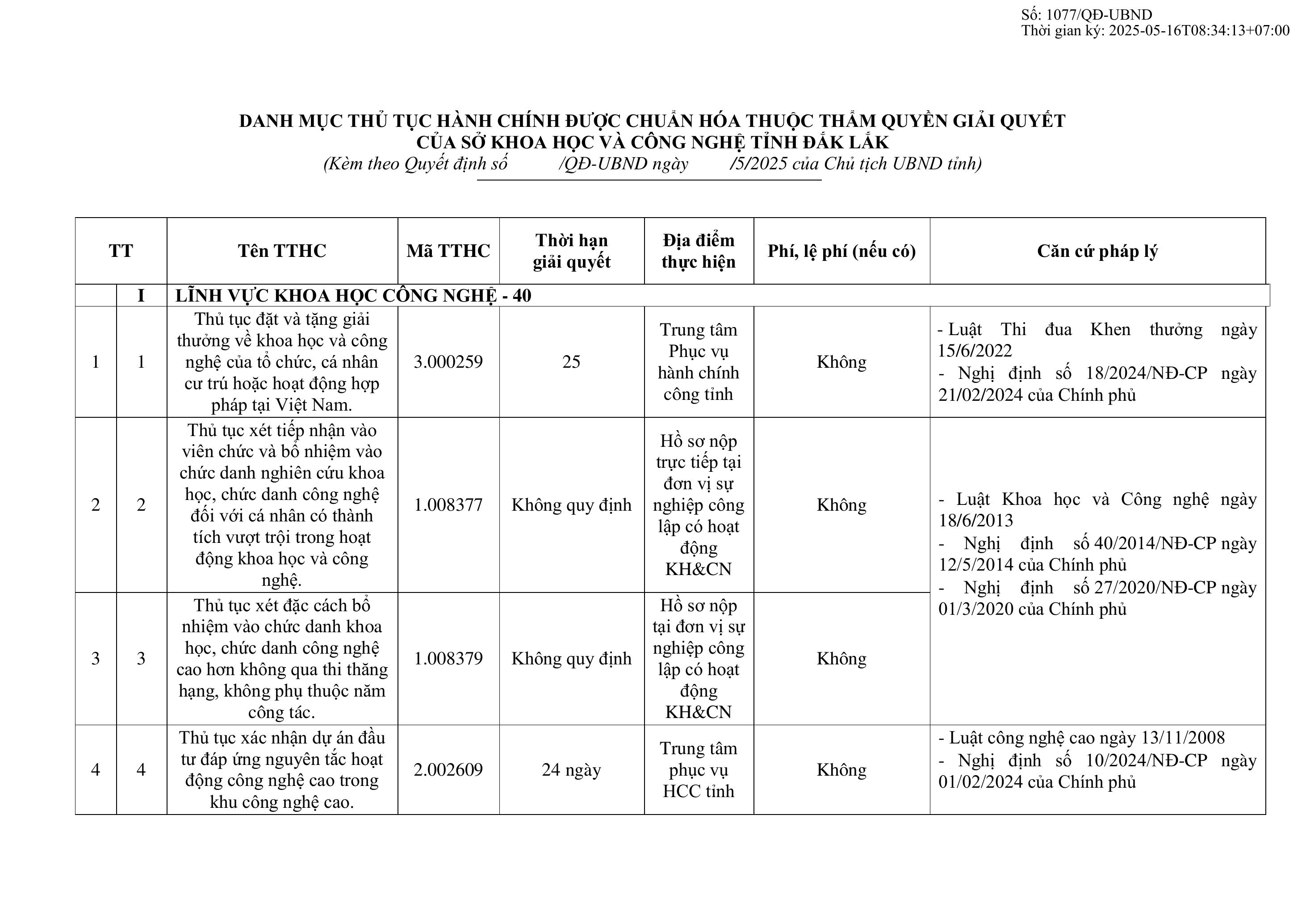 DANH MỤC THỦ TỤC HÀNH CHÍNH ĐƯỢC CHUẨN HÓA THUỘC THẨM QUYỀN GIẢI QUYẾT CỦA SỞ KHOA HỌC VÀ CÔNG NGHỆ TỈNH ĐẮK LẮK