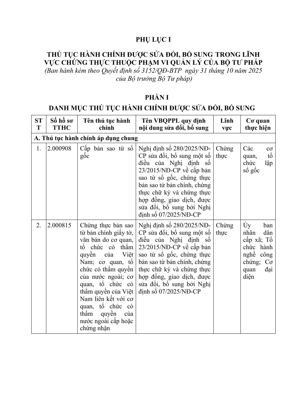 THỦ TỤC HÀNH CHÍNH ĐƯỢC SỬA ĐỔI, BỔ SUNG TRONG LĨNH VỰC CHỨNG THỰC THUỘC PHẠM VI QUẢN LÝ CỦA BỘ TƯ PHÁP